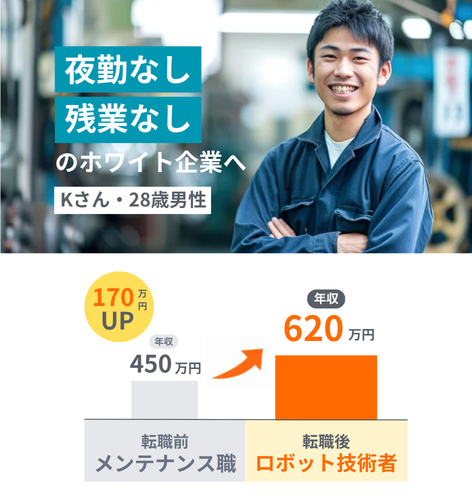 転職者の一例2
