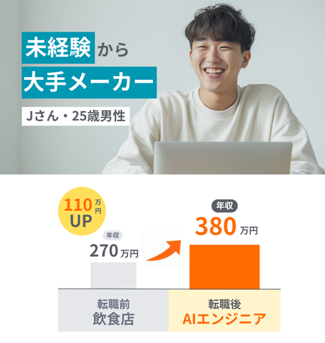 転職者の一例5