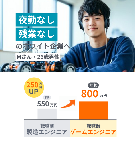 転職者の一例6